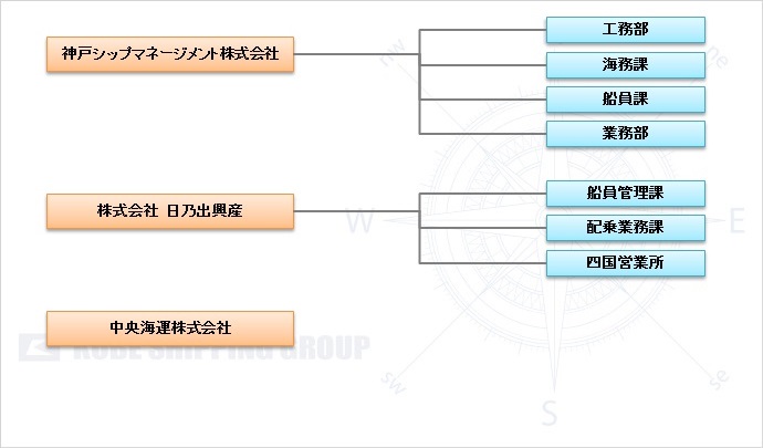 組織図